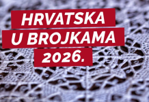 Koliko poznajemo Hrvatsku? Novo digitalno izdanje donosi pregled najvažnijih statističkih podataka
